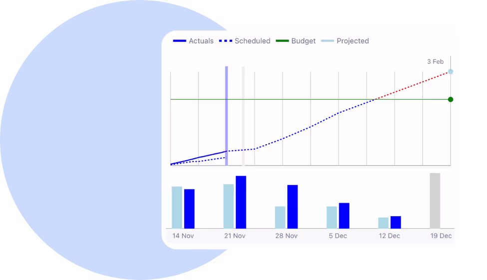 Screenshot of Runn graphs